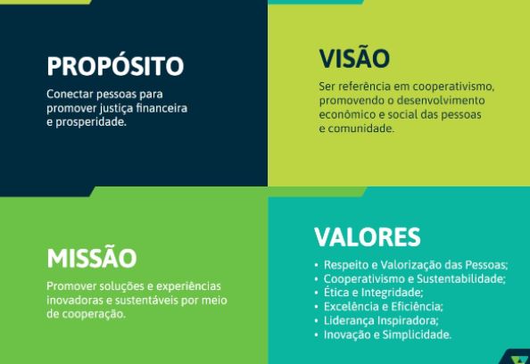 Sicoob União MT/MS A busca por igualdade financeira e justiça social sempre esteve presente na história do Sicoob União MT/MS.  Com um desenvolvimento progressivo na região, o Sicoob União MT/MS baseia sua atuação prezando pelos princípios, valores e propósito do sistema cooperativista, que incluem a promoção da justiça financeira e prosperidade, estímulo a soluções e experiências inovadoras e sustentáveis por meio de cooperação. Entre seus valores estão o respeito e valorização das pessoas, ética e integridade, excelência e eficiência.  Para descobrir se sua cidade conta com uma agência do Sicoob União MT/MS e quais são os benefícios para quem é cooperado, continue lendo o texto.   Sicoob União MT/MS: o que é? O Sicoob é uma cooperativa de crédito, que funciona como uma associação de pessoas que se ajudam mutuamente. Oferece os mesmos serviços que um banco, porém, sem visar o lucro da instituição, oferecendo soluções financeiras sustentáveis. As cooperativas de crédito trazem inúmeras vantagens aos cooperados, inclusive, o fato de também serem considerados os donos da instituição financeira, o que também funciona como um propulsor dos desenvolvimento econômico dos associados.  Conheça aqui um pouco da história da cooperativa e as cidades que fazem parte do Sicoob União MT/MS. Breve história do Sicoob União MT/MS  O Sicoob União MT/MS nasceu da união das cooperativas Sicoob Coopertec, Sicoob Credijud e Sicoob Federal em 01 de outubro de 2016. Abaixo estão discriminados os principais indicadores numéricos, com data-base de junho de 2016, um pouco antes da união das cooperativas participantes:  Coopertec A Coopertec nasceu do sonho de um grupo de servidores da antiga Escola Técnica Federal de Mato Grosso (ETFMT), que queria ter uma instituição financeira que os atendesse plenamente (ilustração 05). O sonho se tornou realidade em 7 de maio de 1992, quando foi constituída a cooperativa, com 135 (cento e trinta e cinco) sócios fundadores. O primeiro Conselho de Administração foi composto por: Antônio Carlos Vilanova (Presidente), Alessandro Marcondes Alves (Vice-Presidente), Antônio Vitorino de Morais (Secretário), Josdyr Vilhagra (efetivo), José Luiz Leite (efetivo), Sônia Regina Guimarães Fonseca (efetiva), Ricardo Venâncio de Amorim (efetivo), Wilson José da Silva (suplente) e Lúcia Maria Rosa de Souza (suplente). O sucesso consolidado pela instituição também carrega o nome do Prof. Wilson José da Silva, que presidiu a Coopertec por 17 (dezessete) anos. Durante a sua gestão, em 1999, a Coopertec aderiu ao Bancoob e, com a criação do Sistema Sicoob, passou a ser chamada Sicoob Coopertec, tornando-se, então, referência e modelo nacional, contando com a satisfação dos sócios pelo atendimento diferenciado. Em 2016, a Coopertec deu início a uma nova e ainda mais pujante fase, unindo-se às cooperativas Credijud e Federal para se transformar no Sicoob União MT/MS, com ótimas perspectivas de crescimento.  Federal Na capital do Estado de Mato Grosso, cidade de Cuiabá, um grupo de 22 (vinte e dois) policiais federais, inconformados com as agruras que sofriam quando pleiteavam melhor atendimento e condições creditícias na instituição financeira em que recebiam seus vencimentos, resolveu constituir sua própria instituição financeira e, assim, em 30 de março de 1993, reunidos em Assembleia Geral Ordinária – AGO, criaram a Cooperativa de Crédito Mútuo dos Servidores da Polícia Federal lotados no Estado de Mato Grosso -  Coopef. Em 2016, a Federal uniu-se às cooperativas Credijud e Coopertec para se transformar no Sicoob União MT/MS, com o intuito de colaborar com o fomento dos valores e princípios que regem o sistema cooperativista em prol das comunidades em que se encontram inseridas.  Credijud A Cooperativa de Economia e Crédito Mútuo dos Servidores do Poder Judiciário de Mato Grosso - Credijud, localizada, quando da sua instalação, no interior das dependências do Tribunal de Justiça de Mato Grosso (ilustração 02), foi idealizada por Gildeci Oliveira da Costa, que trabalhou como servidor efetivo no cargo de Técnico Judiciário do Poder Judiciário de Mato Grosso no período de 20/04/1983 à 13/02/2017 (data do seu falecimento). Gildeci, então presidente da Associação dos Servidores do Poder Judiciário de Cuiabá – Aspojuc, após se encantar com os valores e princípios cooperativistas, pretendeu oferecer aos seus associados e familiares os mesmos serviços e produtos de uma instituição financeira, porém com menores taxas de juros e com tratamento personalizado, proporcionando-lhes melhor qualidade de vida. O ano de 2016 foi permeado de negociações e reuniões entre as cooperativas Credijud, Coopertec e Federal, que resultou na Assembleia Geral Extraordinária – AGE de incorporação, realizada em 1° de outubro de 2016, a qual gerou a Cooperativa de Crédito, Poupança e Investimento União dos Estados de Mato Grosso e Mato Grosso do Sul - Sicoob União MT/MS, que já nasceu como uma das maiores forças do cooperativismo de crédito da região Centro-Oeste, com mais de seis mil associados e cerca de 100 colaboradores e área de atuação em 22 municípios nos dois Estados – MT e MS.  Algumas das características da cooperativa Sicoob União MT/MS A governança é dual, ou seja, o Conselho de Administração planeja e a Diretoria executa as ações planejadas, conforme preceitua a Lei Complementar n. 130/2009, sendo o modelo incentivado pelo Banco Central do Brasil, já que, nesse formato de governança, há segregações de funções. A Diretoria Executiva é contratada do mercado, não faz parte do quadro de funcionários da cooperativa e tem um mandato definido no estatuto; A partir do ano de 2019 a cooperativa adotou a representação por Delegado, assim cada núcleo (agência) possui um delegado. Podendo uma agência ter mais de um núcleo dependendo do número de cooperados. O delegado representa os associados de seu núcleo na Assembleia Geral Ordinária e Extraordinária. Antes de uma Assembleia Geral, existem as Assembleias de Núcleos, nas quais os cooperados irão apreciar e deliberar sobre os assuntos da Assembleia Geral, definindo o voto do delegado na Assembleia Geral. São direitos dos associados, além dos previstos no estatuto social da cooperativa: I.  Votar e ser votado para Delegado de Núcleo: II. Propor ao Delegado de Núcleo quaisquer assuntos de interesse da cooperativa para serem explanados na Reunião de Núcleo, bem como nas Assembleias Gerais.  O Sicoob União MT/MS possui, atualmente, 12 agências, 3 Escritórios de Negócios, que em breve terão agências nos Estados de Mato Grosso e Mato Grosso do Sul e ainda 01 PA Digital que são os cooperados que fizeram as associações através do aplicativo Faça Parte. Agência Nº de Sócios Tribunal de Justiça/MT 1.290 Shopping Popular/MT 1.123 Federal/MT 1.984 IFMT 2.932 Campo Novo/MT 1.981 Nova Mutum/MT 1.889 UFMT 1.418 Via Park/MS 1.016 Araputanga/MT 1.233 Campo Grande/MS 840 Trivelato/MT 525 Sidrolândia/MS 1.000 PA Digital 2.715 Escritório Salto do Céu/MT  104 Escritório Costa Rica/MT 411 Escritório Chapadão do Sul/MS 185 Total de Cooperados 20.646  Dados Dez/2021 Benefícios de ser um cooperado do Sicoob União MT/MS Ao ser associado do Sicoob União MT/MS, o cooperado tem muitas vantagens, a começar pelo fato que a cooperativa divide seus resultados com os associados e aplica os recursos captados nas próprias comunidades, fazendo com que a economia não fique parada e fomentando o desenvolvimento da comunidade onde o Sicoob está inserido. Com o Sicoob União MT/MS, os cooperados também podem ter a oportunidade de realizar sonhos e impulsionar o próprio crescimento. São vantagens como: Ter os mesmos serviços que um banco só que sem taxas absurdas. São produtos como contas-correntes, cartões de crédito, investimentos, previdências, seguros, consórcios, empréstimos e financiamentos, serviços de mobile bank, entre outros; Ter um maior controle do próprio dinheiro; Participação dos resultados; Acesso facilitado a crédito, por exemplo, é possível obter crédito consignado, com parcelas fixas e que podem ser descontadas do próprio benefício; Interesse pela Comunidade Visando resgatar a aproximação entre a Administração e os cooperados, o Conselho de Administração, em 29/10/2020, criou o Núcleo de Educação, Formação e Informação, cujos alguns dos objetivos estão abaixo elencados: Estimular maior participação dos sócios na cooperativa; Resgatar/reforçar o sentimento de pertencimento; Melhorar a comunicação entre os associados e a equipe de colaboradores, diretoria e conselhos; Capacitar cooperados, conselhos, diretoria e delegados, promovendo, assim, a política de sucessão da cooperativa; Capacitar os cooperados quanto ao uso das ferramentas de tecnologia colocadas à sua disposição pelo sistema Sicoob; Criar mecanismos que permitem o envio de propostas dos sócios antes das assembleias gerais; Para a capacitação dos cooperados, a principal ferramenta, nesse período de pandemia, está sendo a Universidade Sicoob, por meio do aplicativo Moob (clique aqui) e saiba como funciona esse aplicativo.   Como se tornar um cooperado Sicoob União MT/MS? Caso você faça parte de uma empresa como funcionário e sua empresa ainda faça parte da cooperativa de crédito, pode procurar alguma de nossas unidades e se associar, levando documentos e foto.  Caso sua empresa já seja conveniada ao Sicoob, é só comparecer à unidade mais próxima com seus documentos.  Pelo app Sicoob é possível abrir sua própria conta a qualquer hora, direto pelo celular ou tablet, sem precisar se deslocar até uma cooperativa do Sicoob. Pode baixar pelo Google Play ou App Store.  No app, basta enviar fotos dos seus documentos usando a câmera do celular e pronto, está feita a proposta de abertura. Depois é só aguardar a resposta pelo próprio aplicativo.       