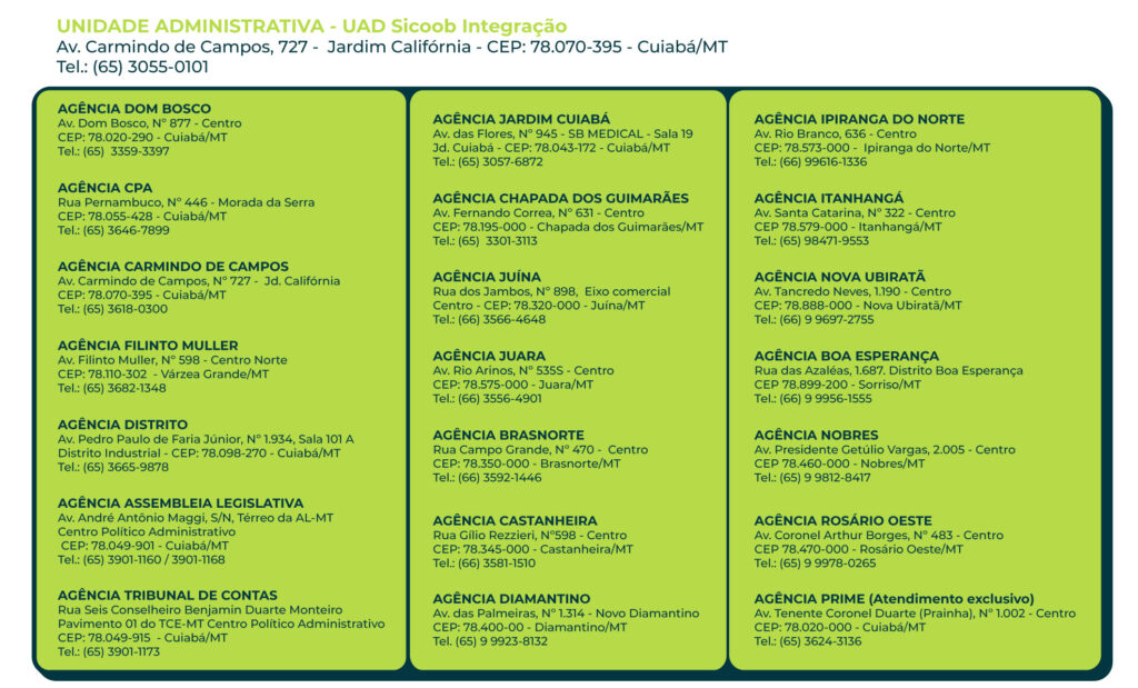 Agências do Sicoob Integração Unidade Administrativa Av. Carmindo de Campos, 727 - Bairro Jardim Califórnia, Cuiabá - MT CEP: 78.070-395 Tel: (65) 3055-0101 Agência Treze de Junho R. Treze de Junho, 593 - Bairro Centro Sul, Cuiabá - MT CEP: 78.020-000 Tel: (65) 3624-3136 Agência Dom Bosco Av. Dom Bosco, 877  - Centro. Cuiabá/MT CEP 78.020-290 Tel: (65) 3359-3397 Agência CPA R. Pernambuco, 446 - Bairro Morada da Serra, Cuiabá - MT CEP: 78.055-428 Tel: (65) 3646-7899 Agência Carmindo de Campos Av. Carmindo de Campos, 727 - Bairro Jardim Califórnia, Cuiabá - MT CEP: 78.070-395 Tel: (65) 3618-0300 Agência Filinto Muller Av. Filinto Muller, 598 - Bairro Centro Norte, Várzea Grande - MT CEP: 78.110-302 Tel: (65) 3682-1348 Agência Distrito Av. Pedro Paulo de Faria Junior, 1.934, Sala 101, A - Distrito Industrial, Cuiabá - MT CEP: 78.098-270 Tel: (65) 3665-9878 Agência Assembleia Legislativa Av. André Antônio Maggi, s/n, Pavmto. Térreo da AL-MT, Setor A - Centro Político e ADM, Cuiabá - MT CEP: 78.049-901 Tel: (65) 3901-1160 (65) 3901-1168 Agência Tribunal de Contas R. Seis Conselheiro Benjamin Duarte Monteiro, 01 Pavmto. TCE-MT - Centro Político e ADM, Cuiabá - MT CEP: 78.049-915 Tel: (65) 3901-1173 Agência Jardim Cuiabá Av. Das Flores,945 - SB MEDICAL - Sala 19 - Jardim, Cuiabá - MT CEP: 78043-172 Tel: (65) 3057-6872 Agência Chapada dos Guimarães Av. Fernando Correa, 631 - Bairro Centro, Chapada dos Guimarães - MT CEP: 78.195-000 Tel: (65) 3301-3113 Agência Juína R. dos Jambos nº 898, Eixo comercial - Bairro Centro, Juína- MT CEP: 78.320-000 Tel: (66) 3566-4648 Agência Juara Av. Rio Arinos, 535S - Bairro Centro, Juara - MT CEP: 78.575-000 Tel: (66) 3556-4901 Agência Brasnorte R. Campo Grande, 470 Sala 1 e 2  - Centro, Brasnorte - MT CEP: 78.350-000 Tel: (66) 3592-1446 Agência Castanheira R. Gílio Rezzieri nº 598 - Bairro Centro, Castanheira - MT CEP: 78.345-000 Tel: (66) 3581-1510 Agência Diamantino Av. das Palmeiras. 1.314 - Novo Diamantino (Centro), Diamantino - MT CEP: 78.400-00 Tel: (66) 99923-8132 Agência Ipiranga do Norte Av. Rio Branco, 636 - Centro, Ipiranga do Norte - MT CEP: 78.573-000 Tel: (66) 99616-1336 Agência Nova Ubiratã Av. Tancredo Neves, 1.190 - Lote 7, Qd 23 - Centro, Nova Ubiratã - MT CEP: 78.888-00 Tel: (66) 99697-2755 Agência Boa Esperança Rua das Azaléas, 1.687 - Distrito Boa Esperança, Sorriso - MT CEP 78.899-200 Tel: (66) 99956-1555 Agência Nobres Av. Presidente Getúlio Vargas, Nº 2005 - Centro. CEP: 78.460-000 - Nobres/MT Tel: (65) 9 812-8417 AGÊNCIA ITANHANGÁ Av. Santa Catarina, N 322 - Centro - CEP 78.579-000 - Itanhangá/MT Tel.: (65) 98471-9553 AGÊNCIA ROSÁRIO OESTE Av. Coronel Arthur Borges, Nº 483 - Centro - CEP 78.470-000 - Rosário Oeste/MT Tel.: (65) 9 9978-0265 AGÊNCIA PRIME (Atendimento exclusivo) Av. Tenente Coronel Duarte (Prainha), Nº 1.002 - Centro - CEP: 78.020-000 - Cuiabá/MT Tel.: (65) 3624-3136
