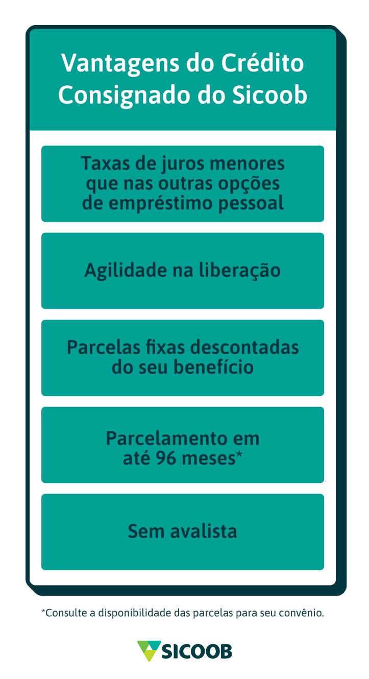 Consignado Entenda As Vantagens Do Sicoob Economia Rondon Sicoob 5772