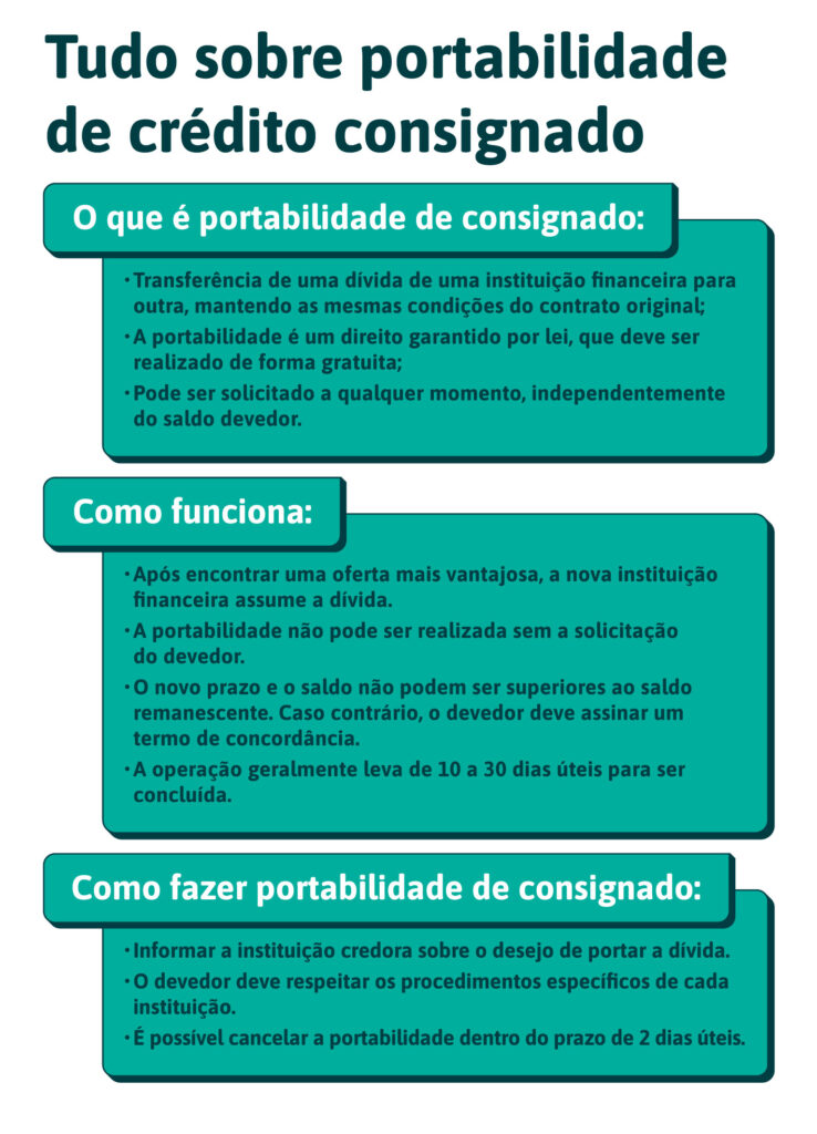 Tabela que explica tudo sobre como funciona a portabilidade de consignado