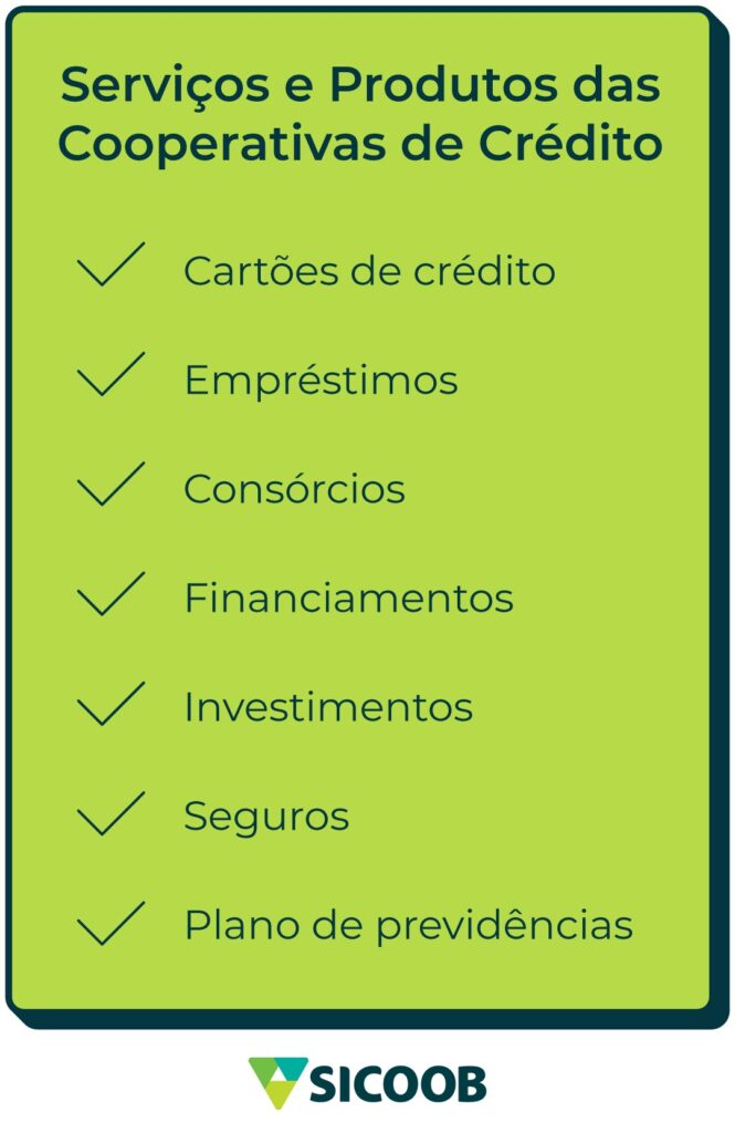 Serviços e Produtos das Cooperativas de Crédito Cartões de crédito; Empréstimos; Consórcios; Financiamentos; Investimentos; Seguros; Plano de previdências.